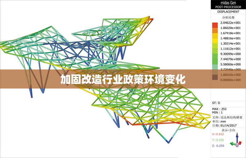 加固改造行業(yè)政策環(huán)境變化 行業(yè)新聞 第1張 加固改造行業(yè)政策環(huán)境變化 行業(yè)新聞 第1張