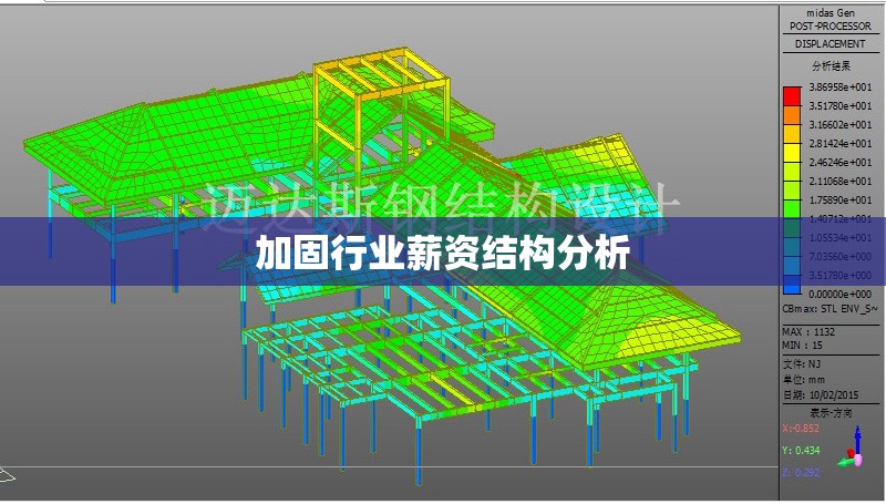 加固行業(yè)薪資結(jié)構(gòu)分析 行業(yè)新聞 第1張 加固行業(yè)薪資結(jié)構(gòu)分析 行業(yè)新聞 第1張
