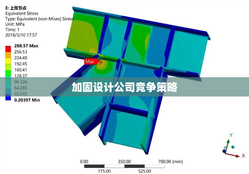 加固設(shè)計公司競爭策略 行業(yè)新聞 第1張 加固設(shè)計公司競爭策略 行業(yè)新聞 第1張