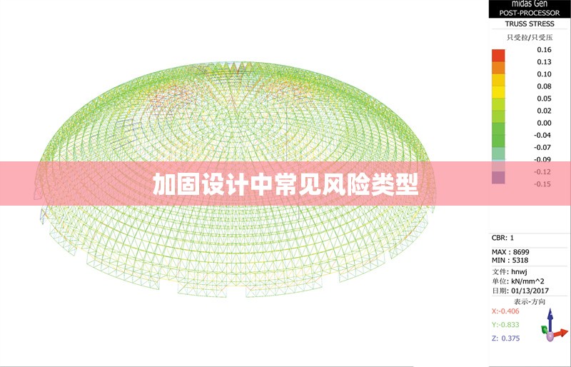 加固設(shè)計(jì)中常見(jiàn)風(fēng)險(xiǎn)類(lèi)型 行業(yè)新聞 第1張 加固設(shè)計(jì)中常見(jiàn)風(fēng)險(xiǎn)類(lèi)型 行業(yè)新聞 第1張