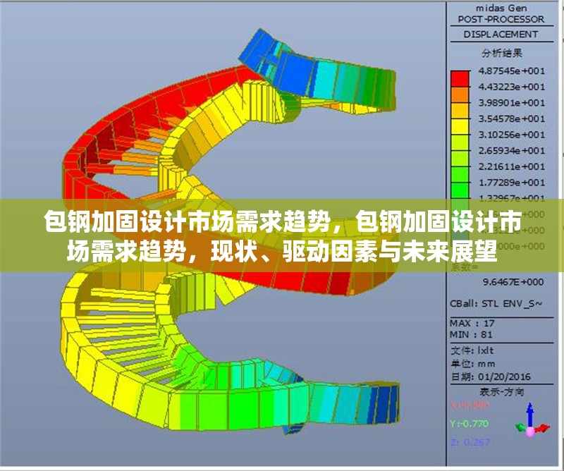 包鋼加固設(shè)計(jì)市場(chǎng)需求趨勢(shì)，包鋼加固設(shè)計(jì)市場(chǎng)需求趨勢(shì)，現(xiàn)狀、驅(qū)動(dòng)因素與未來(lái)展望 行業(yè)新聞 第3張