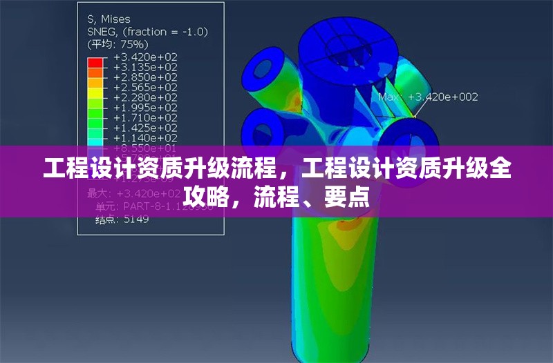 工程設(shè)計資質(zhì)升級流程，工程設(shè)計資質(zhì)升級全攻略，流程、要點(diǎn) 行業(yè)新聞 第6張