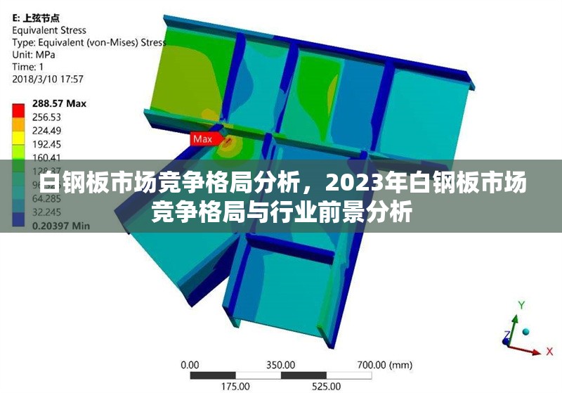 白鋼板市場競爭格局分析，2023年白鋼板市場競爭格局與行業(yè)前景分析，2023年白鋼板市場競爭格局與行業(yè)前景分析