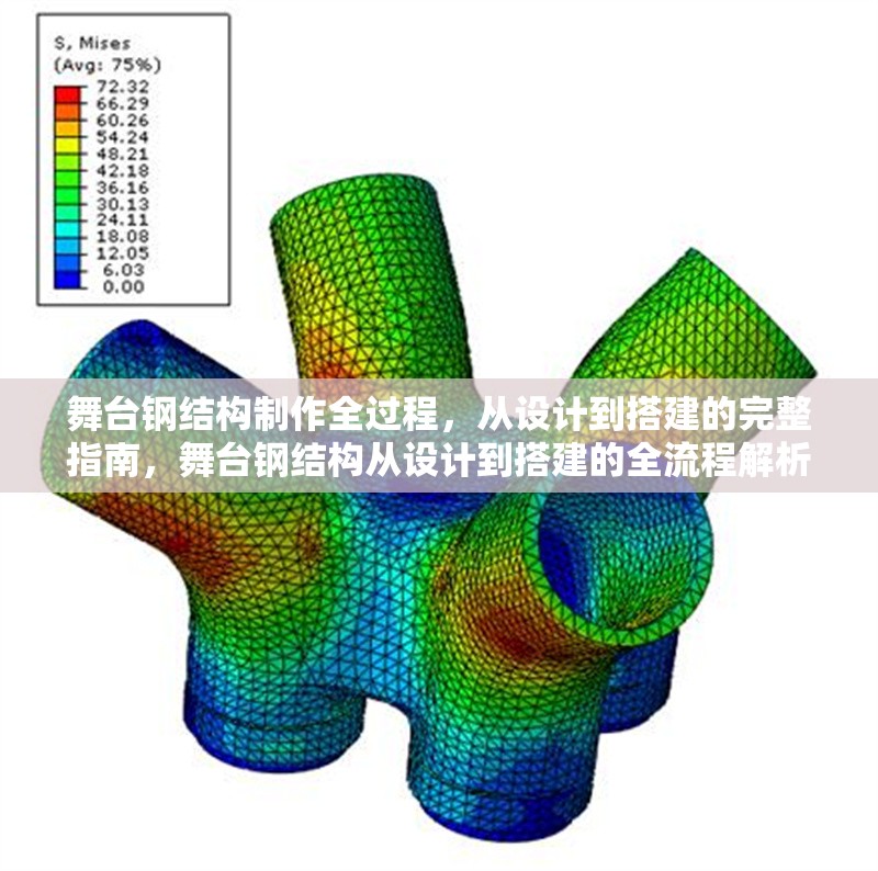 舞臺鋼結(jié)構(gòu)制作全過程，從設(shè)計到搭建的完整指南，舞臺鋼結(jié)構(gòu)從設(shè)計到搭建的全流程解析