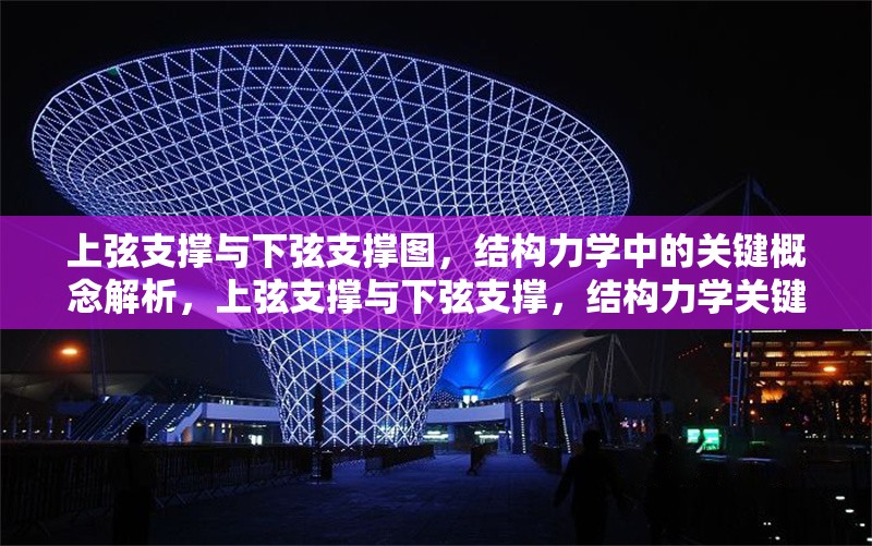 上弦支撐與下弦支撐圖，結(jié)構(gòu)力學(xué)中的關(guān)鍵概念解析，上弦支撐與下弦支撐，結(jié)構(gòu)力學(xué)關(guān)鍵概念圖解與解析 行業(yè)新聞