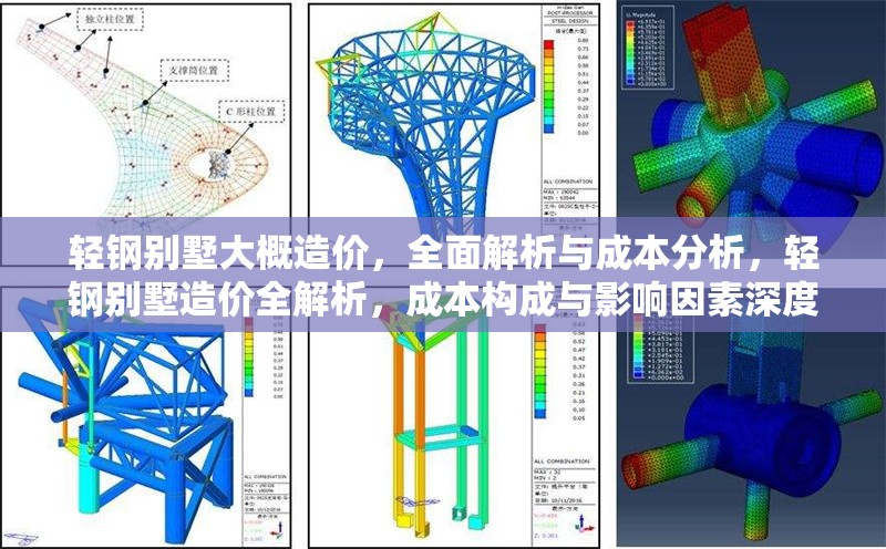輕鋼別墅大概造價，全面解析與成本分析，輕鋼別墅造價全解析，成本構(gòu)成與影響因素深度剖析 行業(yè)新聞
