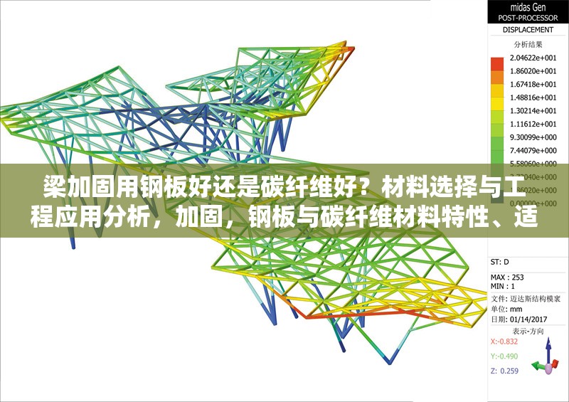 梁加固用鋼板好還是碳纖維好？材料選擇與工程應(yīng)用分析，加固，鋼板與碳纖維材料特性、適用場景及工程應(yīng)用對比