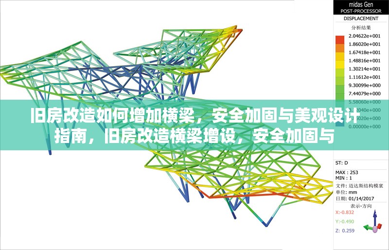 舊房改造如何增加橫梁，安全加固與美觀設(shè)計指南，舊房改造橫梁增設(shè)，安全加固與 行業(yè)新聞