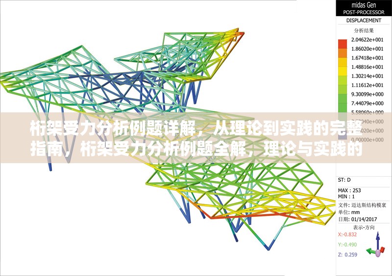 桁架受力分析例題詳解，從理論到實(shí)踐的完整指南，桁架受力分析例題全解，理論與實(shí)踐的完美 行業(yè)新聞