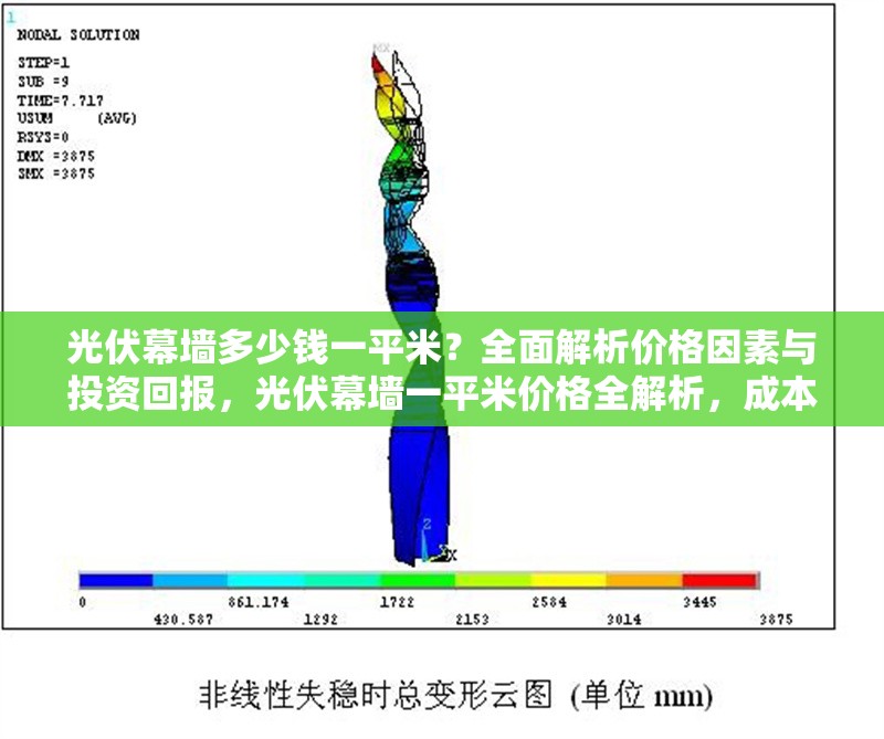 光伏幕墻多少錢一平米？全面解析價格因素與投資回報，光伏幕墻一平米價格全解析，成本構成與投資回報深度 行業(yè)新聞