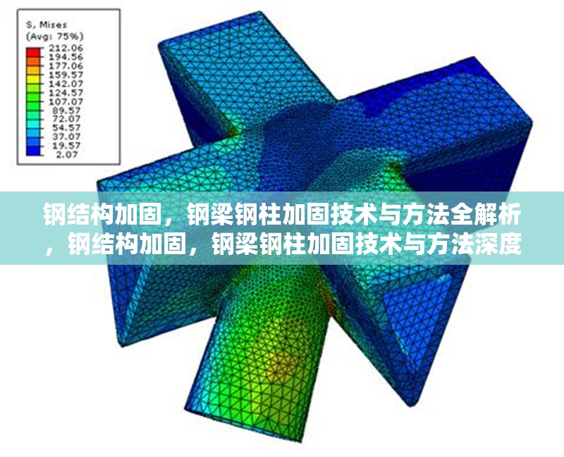 鋼結(jié)構(gòu)加固，鋼梁鋼柱加固技術(shù)與方法全解析，鋼結(jié)構(gòu)加固，鋼梁鋼柱加固技術(shù)與方法深度剖析