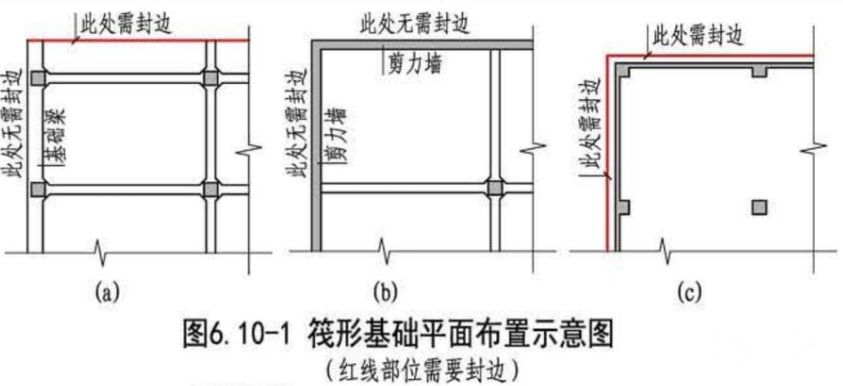 筏板端部是否都需要側邊封邊鋼筋和構造腰 常見問題 第1張 筏板端部是否都需要側邊封邊鋼筋和構造腰 常見問題 第1張