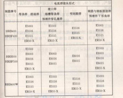 焊接材料選擇指南 行業(yè)新聞 第1張 焊接材料選擇指南 行業(yè)新聞 第1張