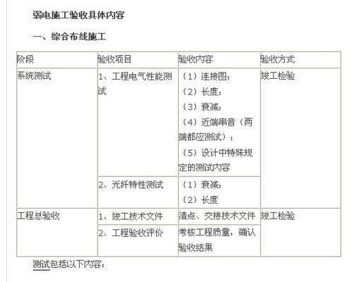 加固設計與施工驗收流程 行業(yè)新聞 第2張 加固設計與施工驗收流程 行業(yè)新聞 第2張