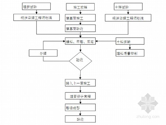 加固設計與施工驗收流程 行業(yè)新聞 第4張 加固設計與施工驗收流程 行業(yè)新聞 第4張