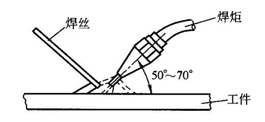厚板焊接預(yù)熱溫度與焊接速度的關(guān)系，厚板焊接中預(yù)熱溫度與焊接速度