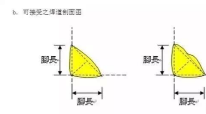 厚板焊接預熱溫度與焊接速度的關系，厚板焊接中預熱溫度與焊接速度 行業(yè)新聞 第2張