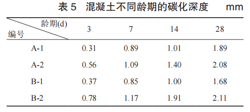 混凝土結(jié)構(gòu)耐久性評價標準，混凝土結(jié)構(gòu)耐久性評價標準，保障工程長效的關(guān)鍵準則 行業(yè)新聞 第2張