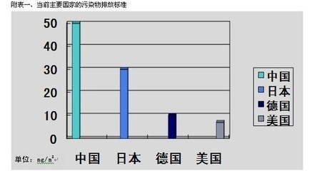 擠塑板生產(chǎn)過程的節(jié)能減排措施，擠塑板生產(chǎn)中節(jié)能減排舉措探究 行業(yè)新聞 第4張