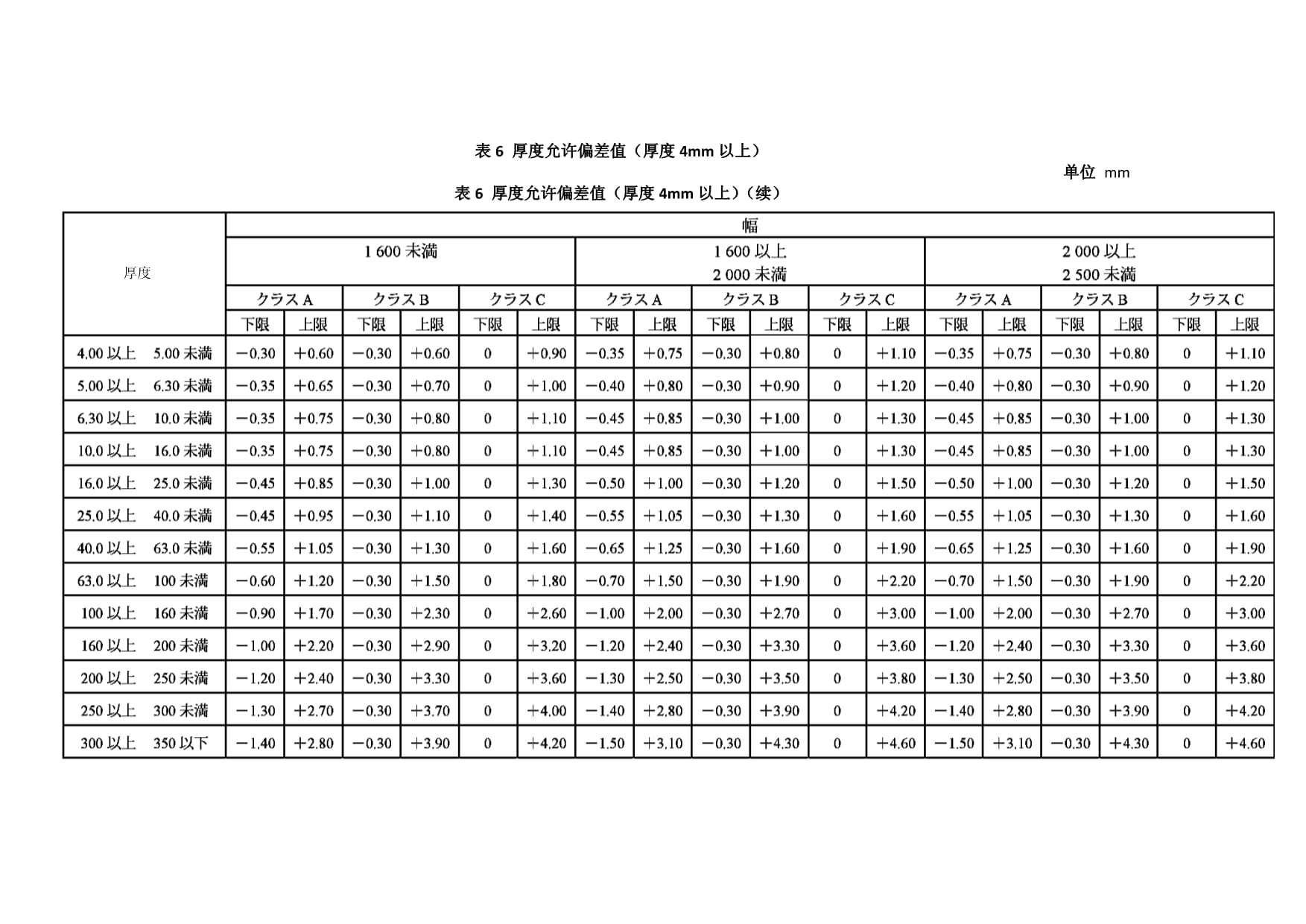 建筑鋼材厚度偏差國際標(biāo)準(zhǔn)，建筑鋼材厚度偏差國際標(biāo)準(zhǔn)全解析 行業(yè)新聞 第2張