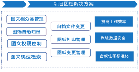 建筑設(shè)計(jì)圖紙版權(quán)查詢流程，建筑設(shè)計(jì)圖紙版權(quán)查詢流程 行業(yè)新聞 第4張