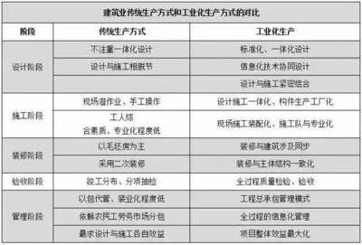 工業(yè)建筑設(shè)計(jì)中的環(huán)?？剂?，工業(yè)建筑設(shè)計(jì)中環(huán)?？剂康亩嗑S解析 行業(yè)新聞 第3張