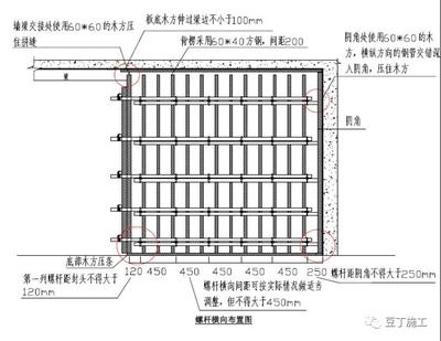 加固施工圖設(shè)計(jì)要點(diǎn)解析，加固施工圖設(shè)計(jì)，關(guān)鍵要點(diǎn)深度解析 行業(yè)新聞 第4張