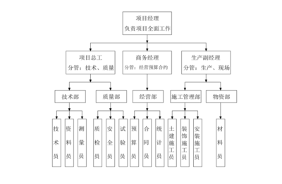 加固改造設(shè)計(jì)方案編制流程，加固改造設(shè)計(jì)方案編制流程 行業(yè)新聞 第2張