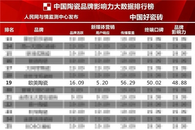 建筑加固服務(wù)品牌口碑查詢，建筑加固服務(wù)品牌口碑大查詢，哪家，建筑加固服務(wù)品牌口碑大比拼，哪家更值得信賴？ 行業(yè)新聞 第3張