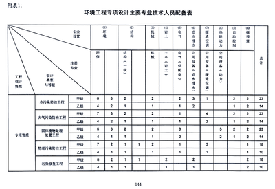 加固設計院資質(zhì)年審材料清單，加固設計院資質(zhì)年審必備材料清單 行業(yè)新聞 第1張