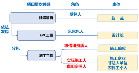 加固設計院資質(zhì)年審材料清單，加固設計院資質(zhì)年審必備材料清單 行業(yè)新聞 第3張