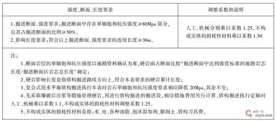 加固工程復(fù)雜程度調(diào)整系數(shù)，加固工程復(fù)雜程度調(diào)整系數(shù)的影響因素與 行業(yè)新聞 第4張