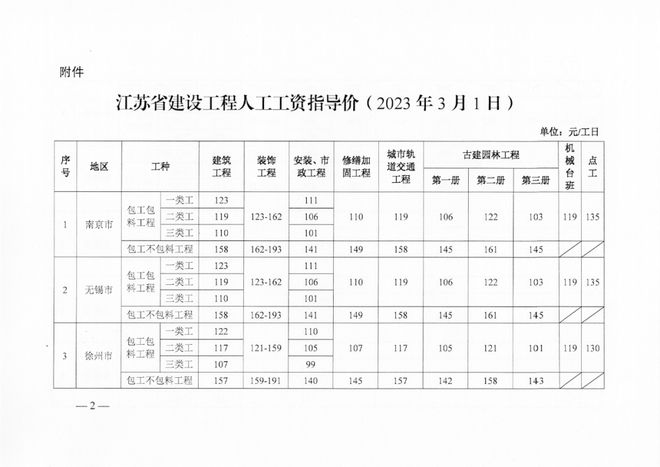 加固行業(yè)薪資增長(zhǎng)趨勢(shì)預(yù)測(cè)，加固行業(yè)薪資增長(zhǎng)趨勢(shì)預(yù)測(cè)，洞察未來 行業(yè)新聞 第4張