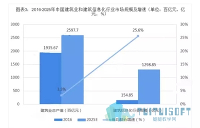 建筑行業(yè)新技術(shù)發(fā)展趨勢，建筑行業(yè)新技術(shù)發(fā)展，趨勢洞察與前瞻 行業(yè)新聞 第4張