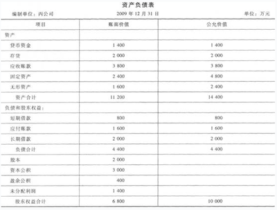 固定資產(chǎn)殘值評估技巧，固定資產(chǎn)殘值評估技巧，精準(zhǔn)估算的 行業(yè)新聞 第3張