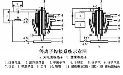 焊接熱輸入對(duì)質(zhì)量影響分析，焊接熱輸入對(duì)質(zhì)量影響的分析與探究 行業(yè)新聞 第2張