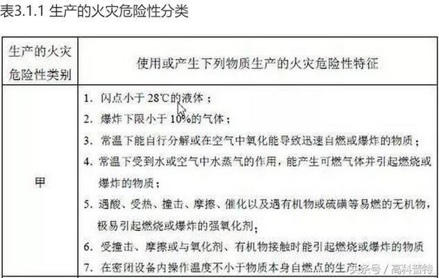 甲類火災危險性廠房案例分析，甲類火災危險性廠房案例深度剖析與 行業(yè)新聞 第2張