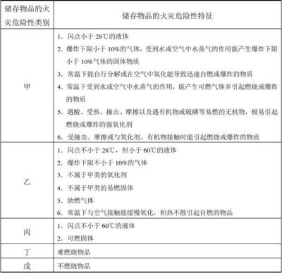 甲類火災危險性廠房案例分析，甲類火災危險性廠房案例深度剖析與 行業(yè)新聞 第4張