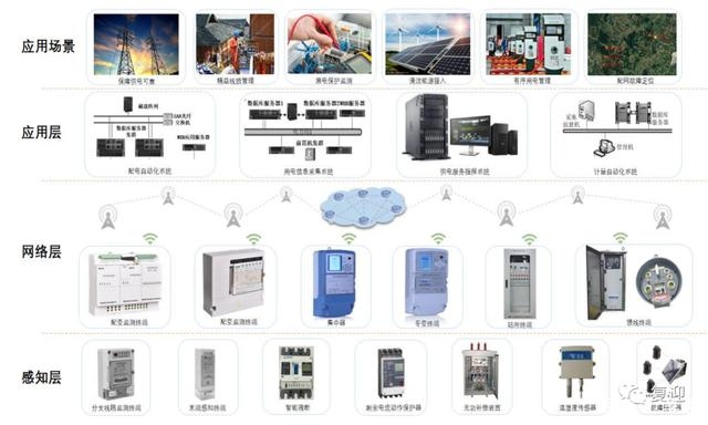 工業(yè)建筑能耗監(jiān)測技術(shù)應(yīng)用，工業(yè)建筑能耗監(jiān)測技術(shù)應(yīng)用，助力節(jié)能減排 行業(yè)新聞 第2張