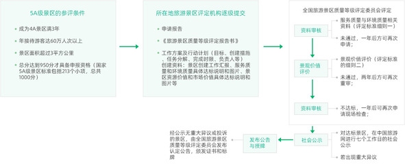 甲級(jí)設(shè)計(jì)院資質(zhì)評(píng)定流程，甲級(jí)設(shè)計(jì)院資質(zhì)評(píng)定流程全解析 行業(yè)新聞 第1張