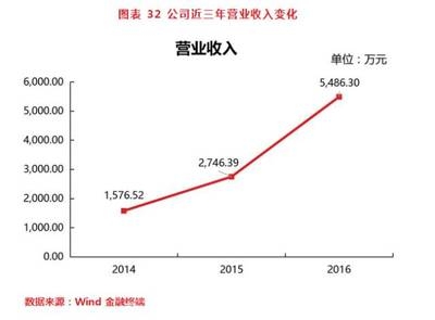 加固行業(yè)未來(lái)發(fā)展趨勢(shì)預(yù)測(cè)，加固行業(yè)未來(lái)發(fā)展趨勢(shì)前瞻 行業(yè)新聞 第3張