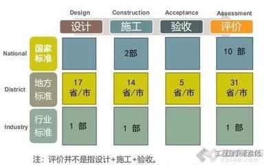 工業(yè)建筑設(shè)計中的特殊要求，工業(yè)建筑設(shè)計中的特殊要求 行業(yè)新聞 第2張