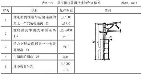 加固構(gòu)件尺寸驗收規(guī)范，加固構(gòu)件尺寸驗收規(guī)范