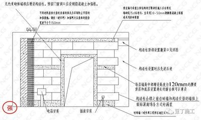 建筑加固施工質(zhì)量驗收要點，建筑加固施工質(zhì)量驗收關(guān)鍵要點解析 行業(yè)新聞 第2張