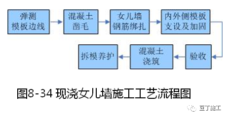 建筑加固施工質(zhì)量驗收要點，建筑加固施工質(zhì)量驗收關(guān)鍵要點解析 行業(yè)新聞 第3張