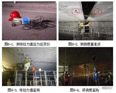 橋梁加固后的長(zhǎng)期監(jiān)測(cè)方法，橋梁加固后長(zhǎng)期監(jiān)測(cè)，方法與技術(shù)