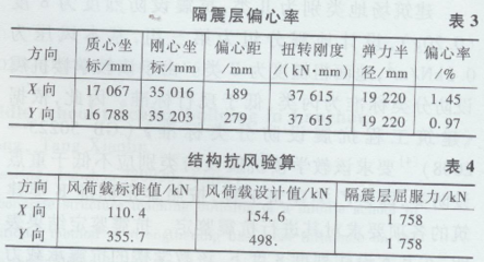 加固設(shè)計(jì)行業(yè)市場(chǎng)需求趨勢(shì)，加固設(shè)計(jì)行業(yè)市場(chǎng)需求趨勢(shì)，洞察機(jī)遇與 行業(yè)新聞 第2張