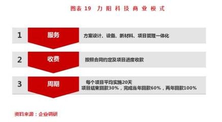 加固設(shè)計(jì)行業(yè)市場(chǎng)需求趨勢(shì)，加固設(shè)計(jì)行業(yè)市場(chǎng)需求趨勢(shì)，洞察機(jī)遇與 行業(yè)新聞 第3張