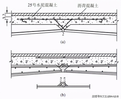 加固設計中鋼筋連接技術要點，加固設計里鋼筋連接技術的要點解析 行業(yè)新聞 第4張