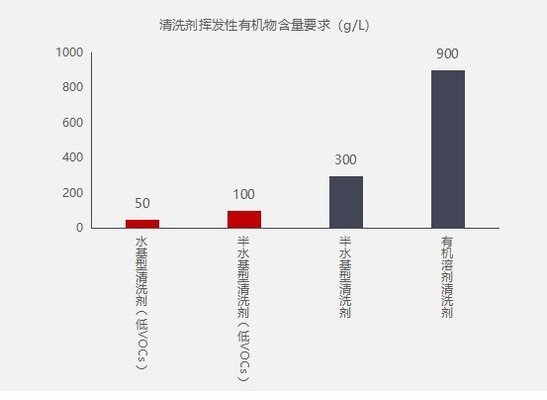 如何檢測罩面漆VOC含量，罩面漆VOC含量檢測方法及要點(diǎn) 行業(yè)新聞 第2張